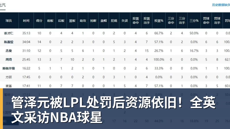 管泽元被LPL处罚后资源依旧！全英文采访NBA球星